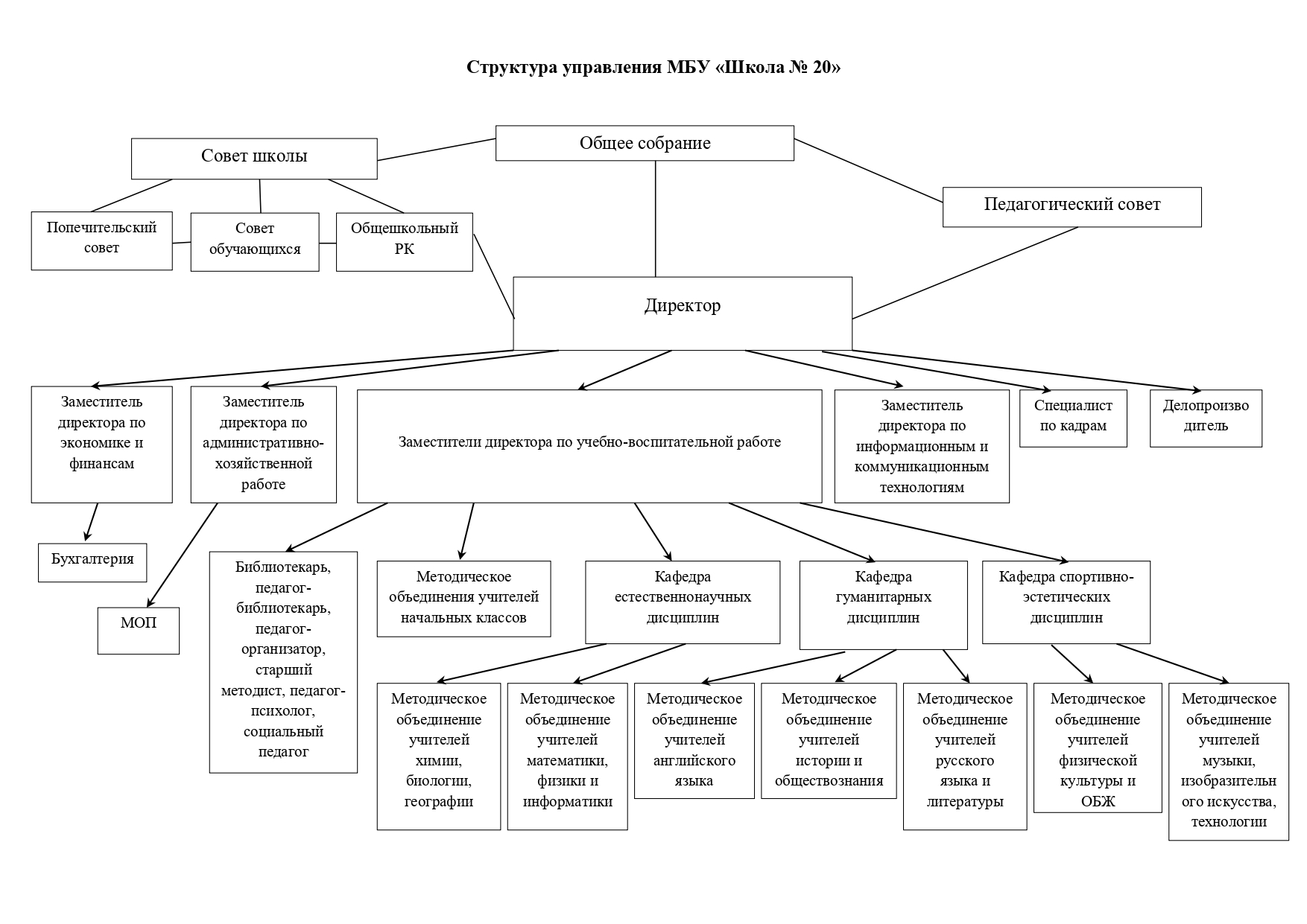 Муниципального бюджетного учреждения средняя школа